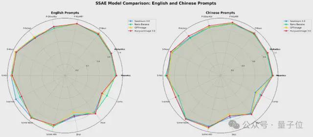 腾讯混元发布混元图像3.0图生图模型