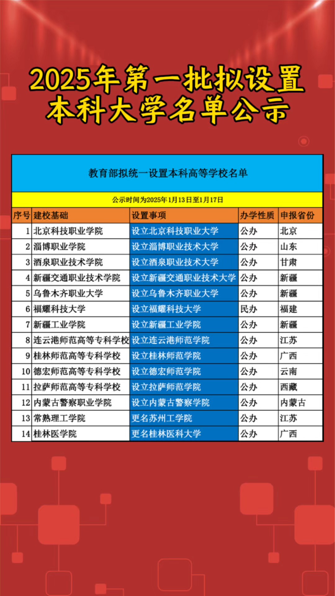 教育部公布2025年国家学前教育普及普惠县（市、区）名单（第一批）