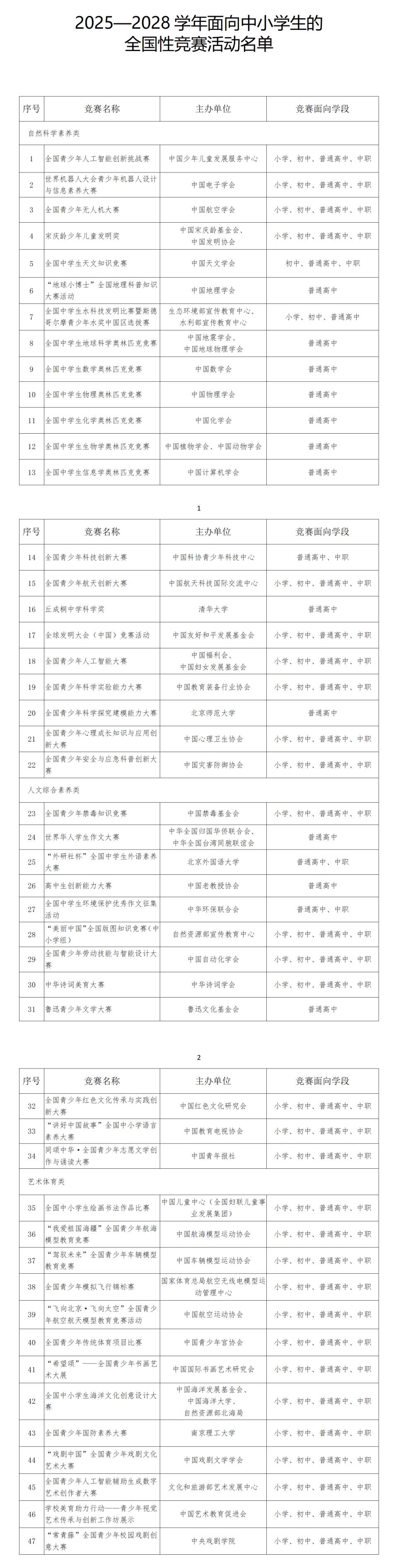 教育部公布2025年国家学前教育普及普惠县（市、区）名单（第一批）