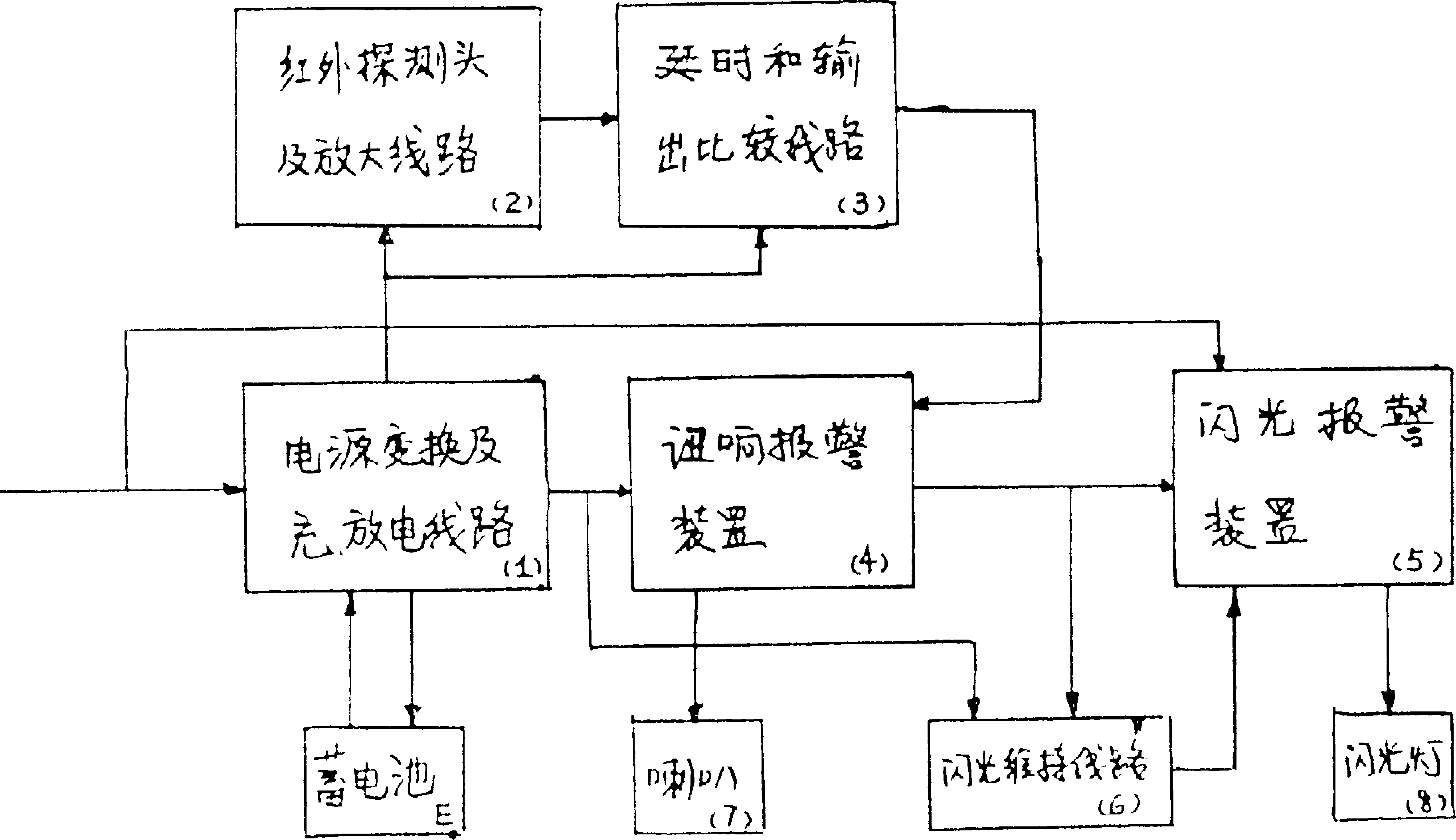 达 意 隆获得实用新型专利授权：“可调式喷冲检测机构及无菌灌装系统”