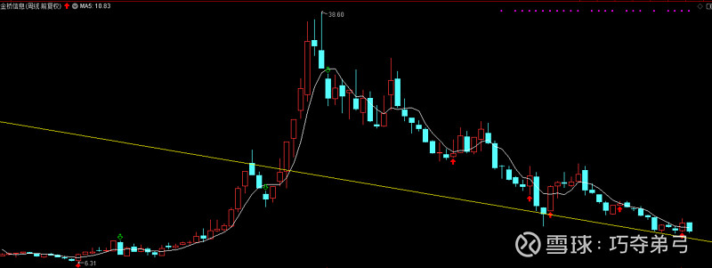 155只股短线走稳 站上五日均线