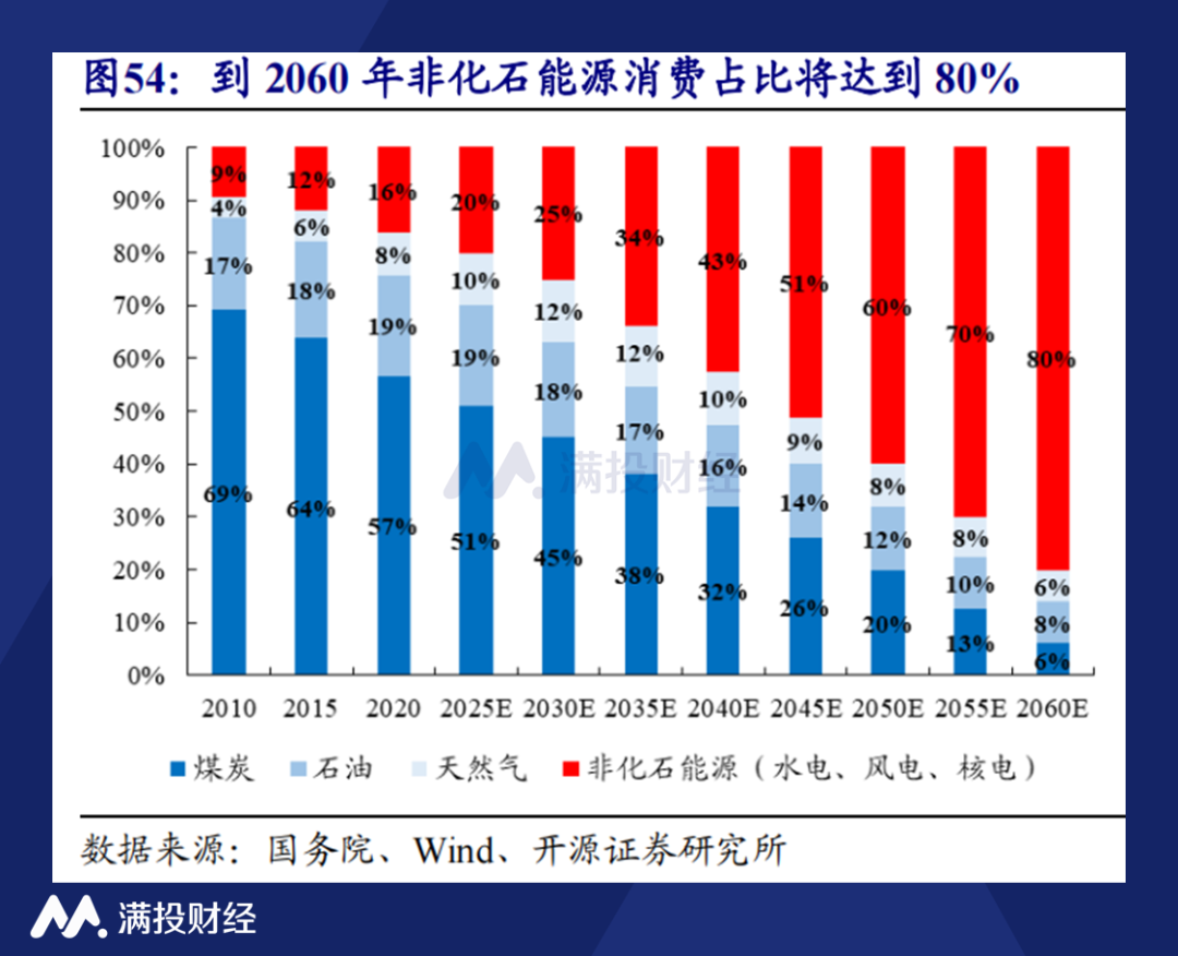一家老牌煤企如何向内河新能源船舶转型？ | 聚焦2026山东两会