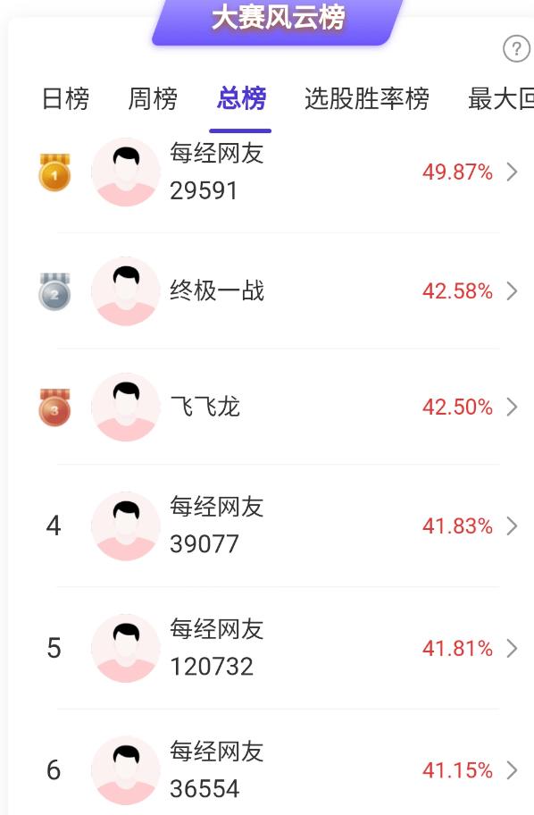 北上资金累计成交额突破207万亿元