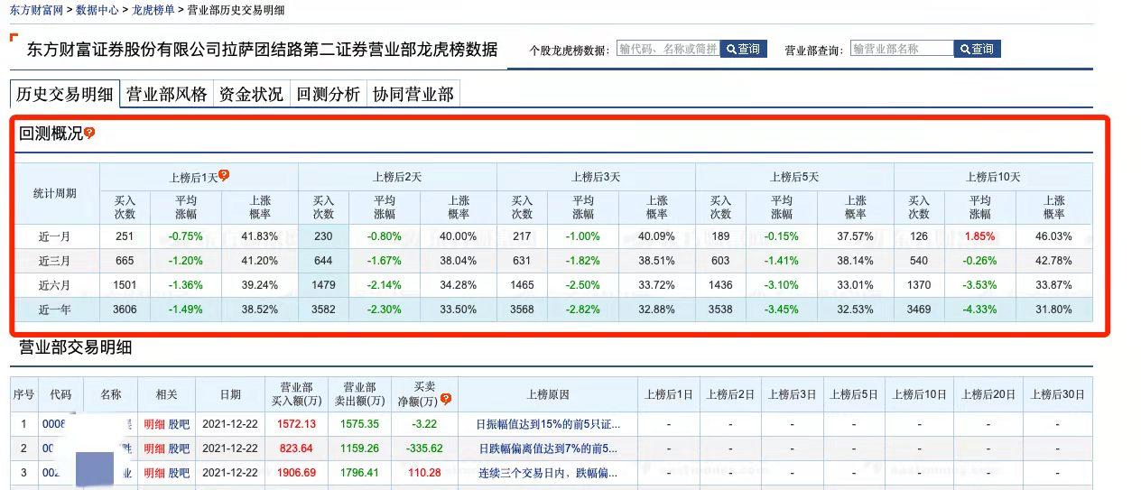 优刻得-W换手率30.41% 营业部龙虎榜净卖出837.11万元