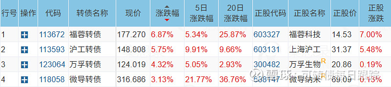 耐普矿机：4.5亿元可转债1月30日在深交所上市