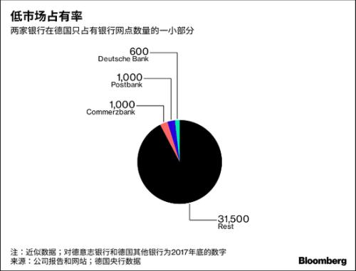 德国首次通过银行发行20年期国债测试市场需求