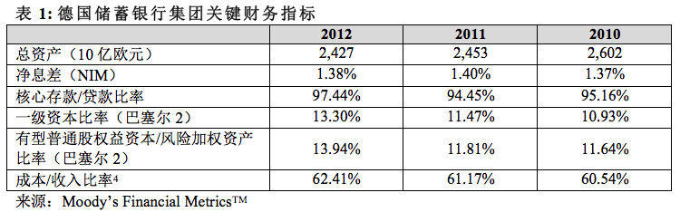 德国首次通过银行发行20年期国债测试市场需求
