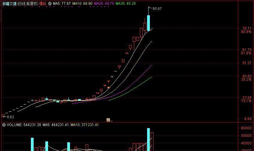 新疆交建：目前暂无卫星相关的业务