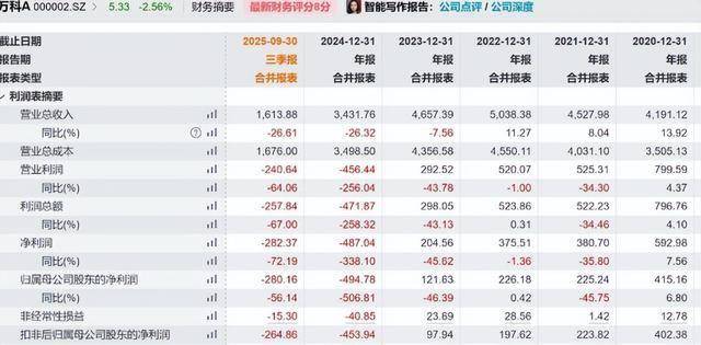 万科两笔中票展期方案获通过，4成本金靠大股东继续输血