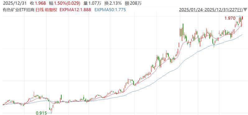 宁波富邦净利润预增3099.59%至4379.43% 银价上涨驱动业绩增长