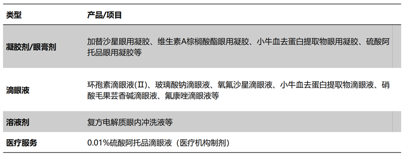 兴齐眼药获得发明专利授权：“一种合成四丁酚醛的方法”