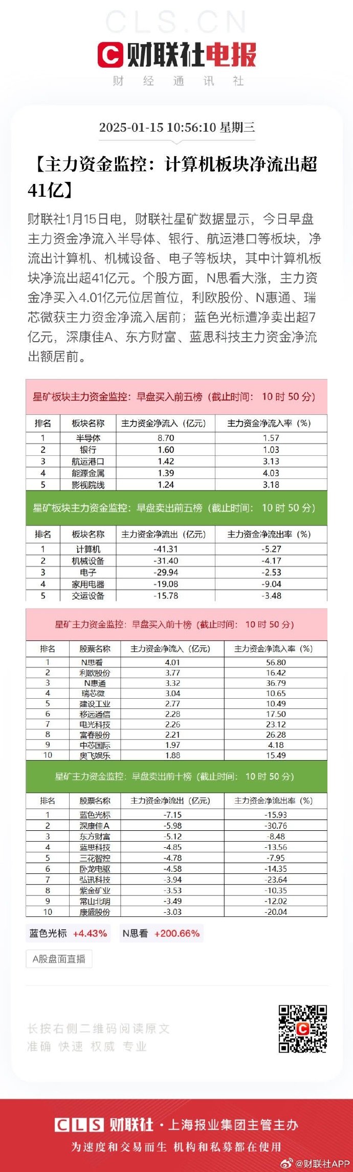 钢铁行业资金流出榜：大中矿业、钒钛股份等净流出资金居前