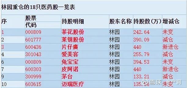 片仔癀：控股股东拟以3亿元―5亿元增持公司股份