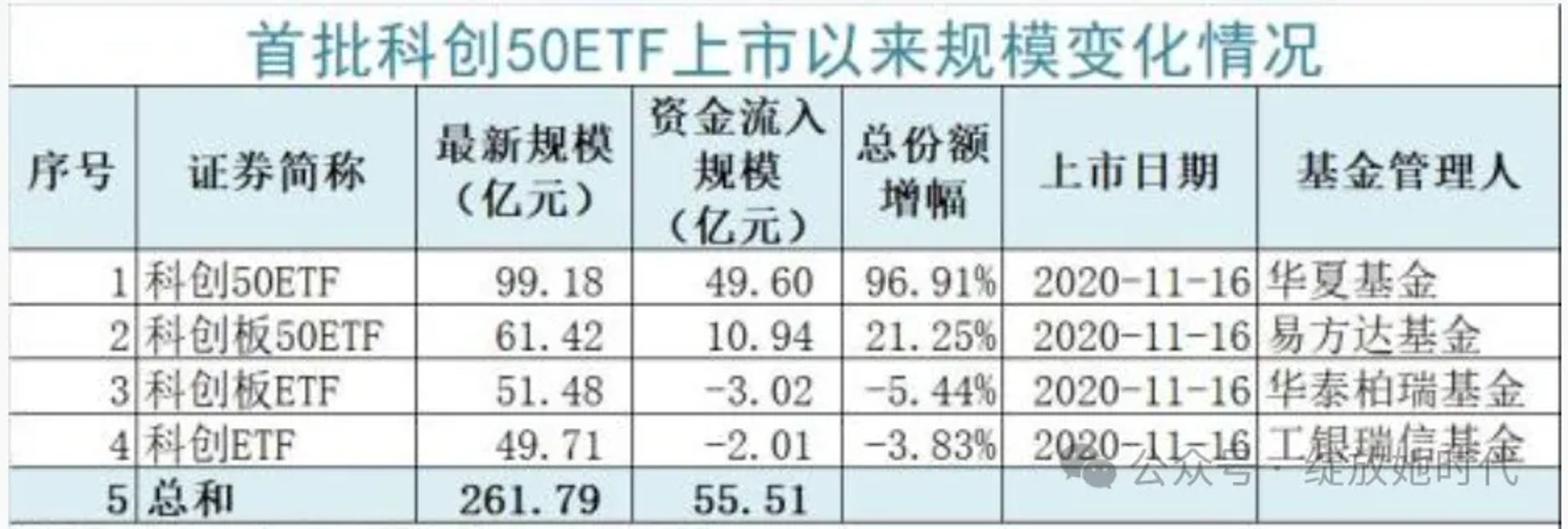 中证A500指数ETF出海 境外投资者配置中国主题有了更多选择