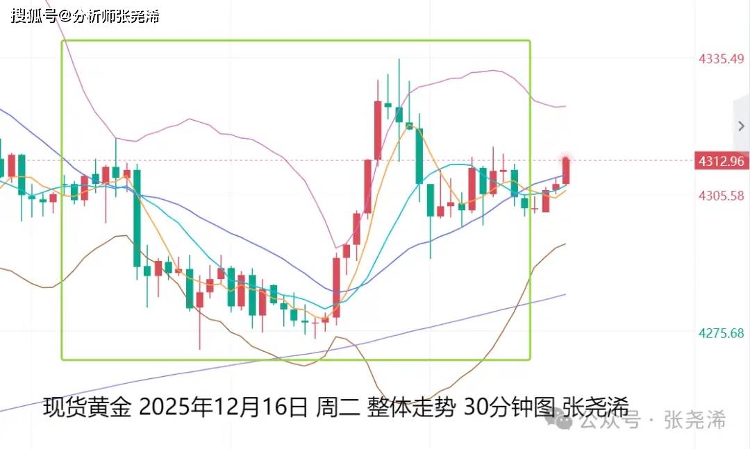 【机构策略】在震荡反弹中把握结构性机会