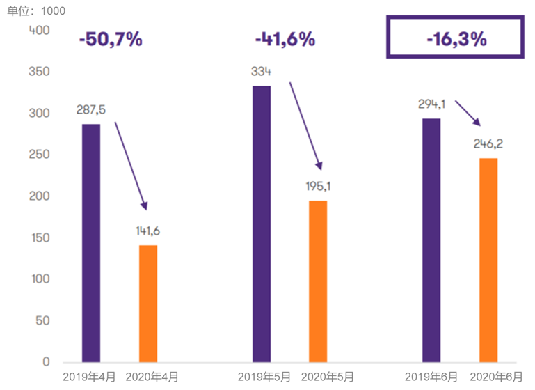 2025年波兰煤炭发电占比创历史新低