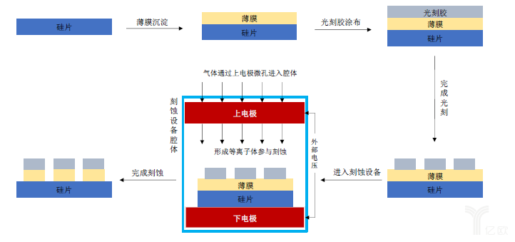 神工股份盘中创历史新高