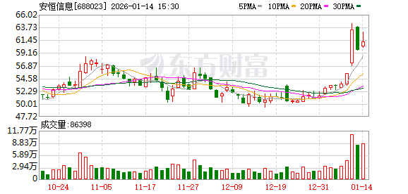 博众精工：股东拟减持不超过1%公司股份