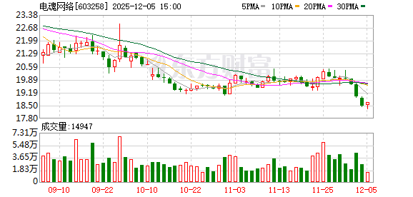 博众精工：股东拟减持不超过1%公司股份