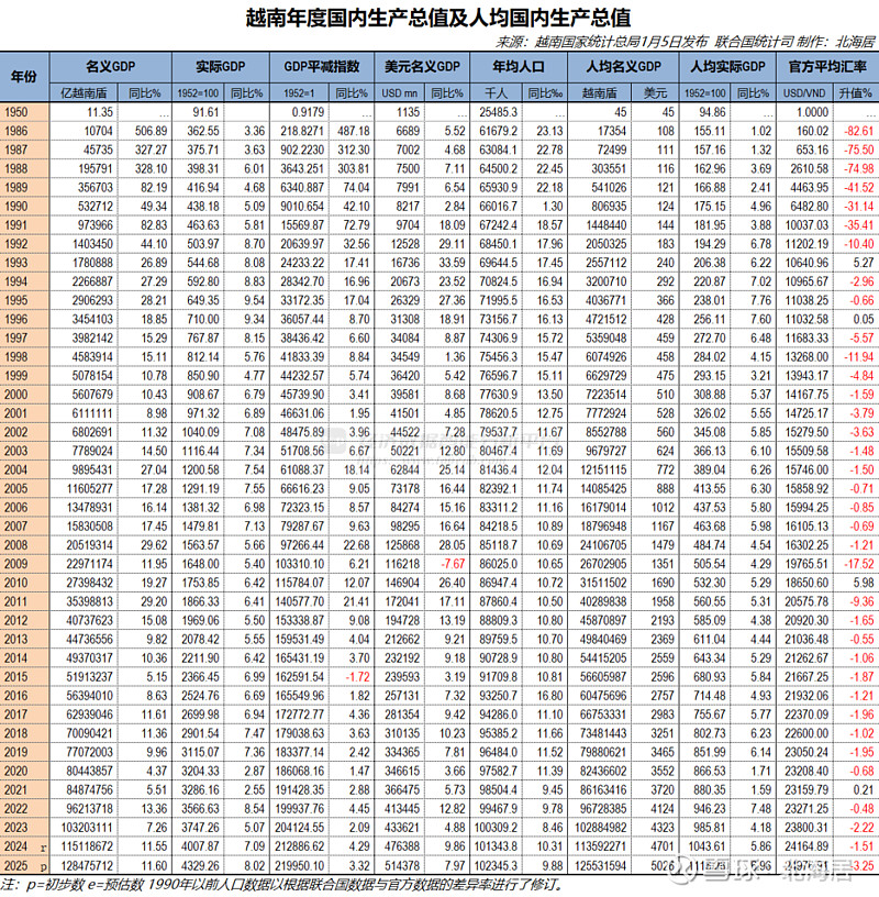 2025年越南十大进口市场统计