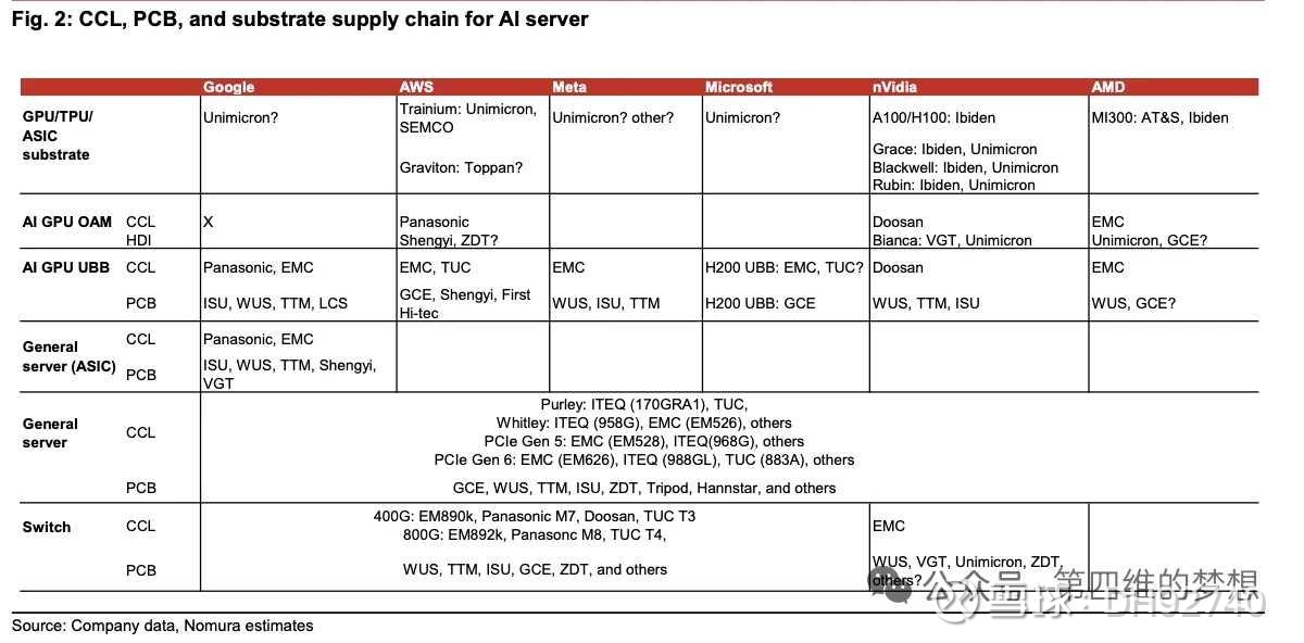 AI发展驱动PCB上游材料需求提升，宏和科技股价涨停
