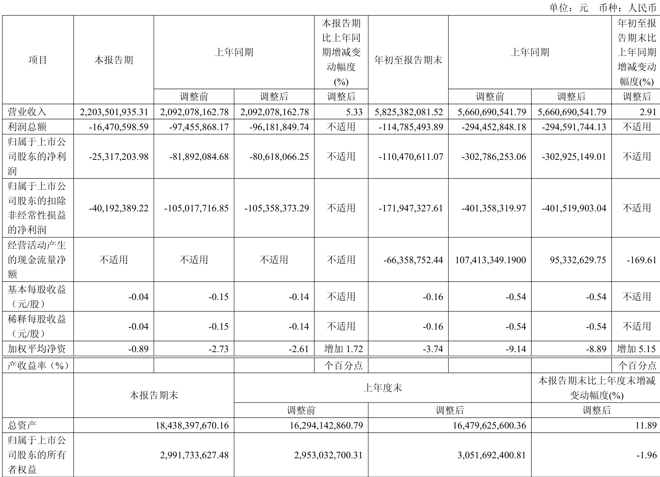 臻镭科技2025年净利润预增超500%!科创芯片设计ETF天弘(589070)小幅收涨