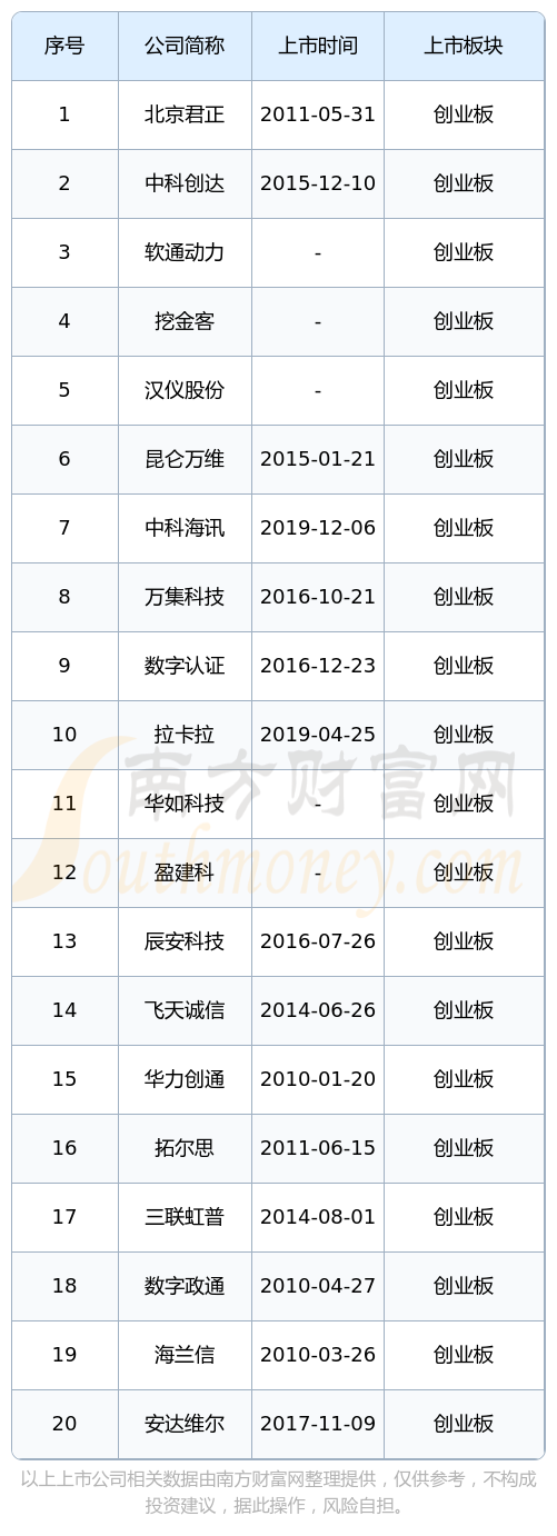 1月28日创业板高换手率股票（附名单）