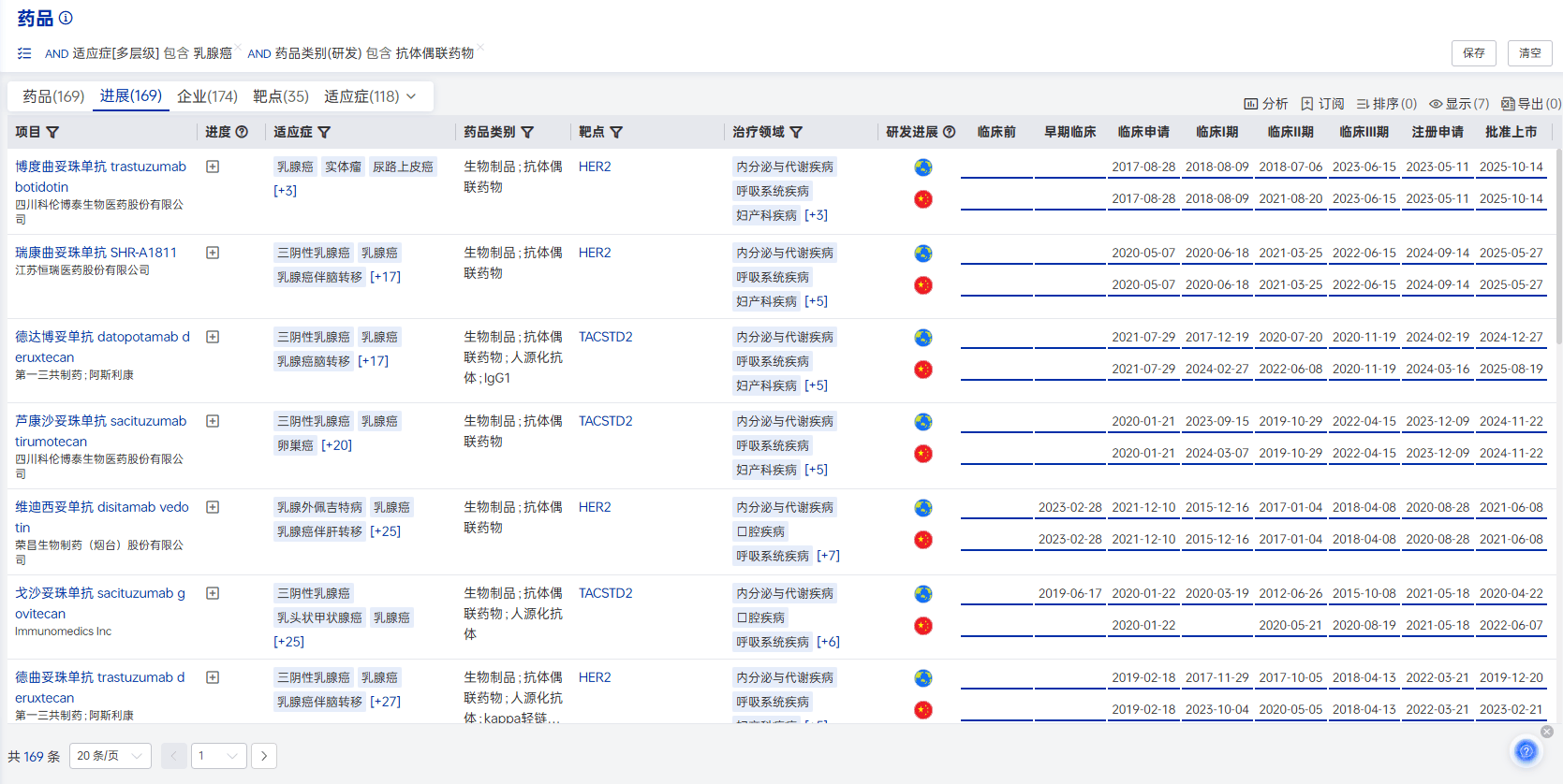 电子外衣”实现药物精准递送