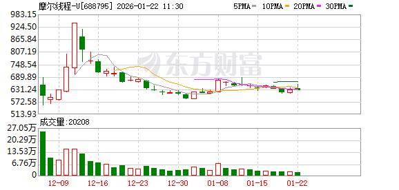 威海广泰(002111.SZ)：预计2025年净利润同比增长60%～90%