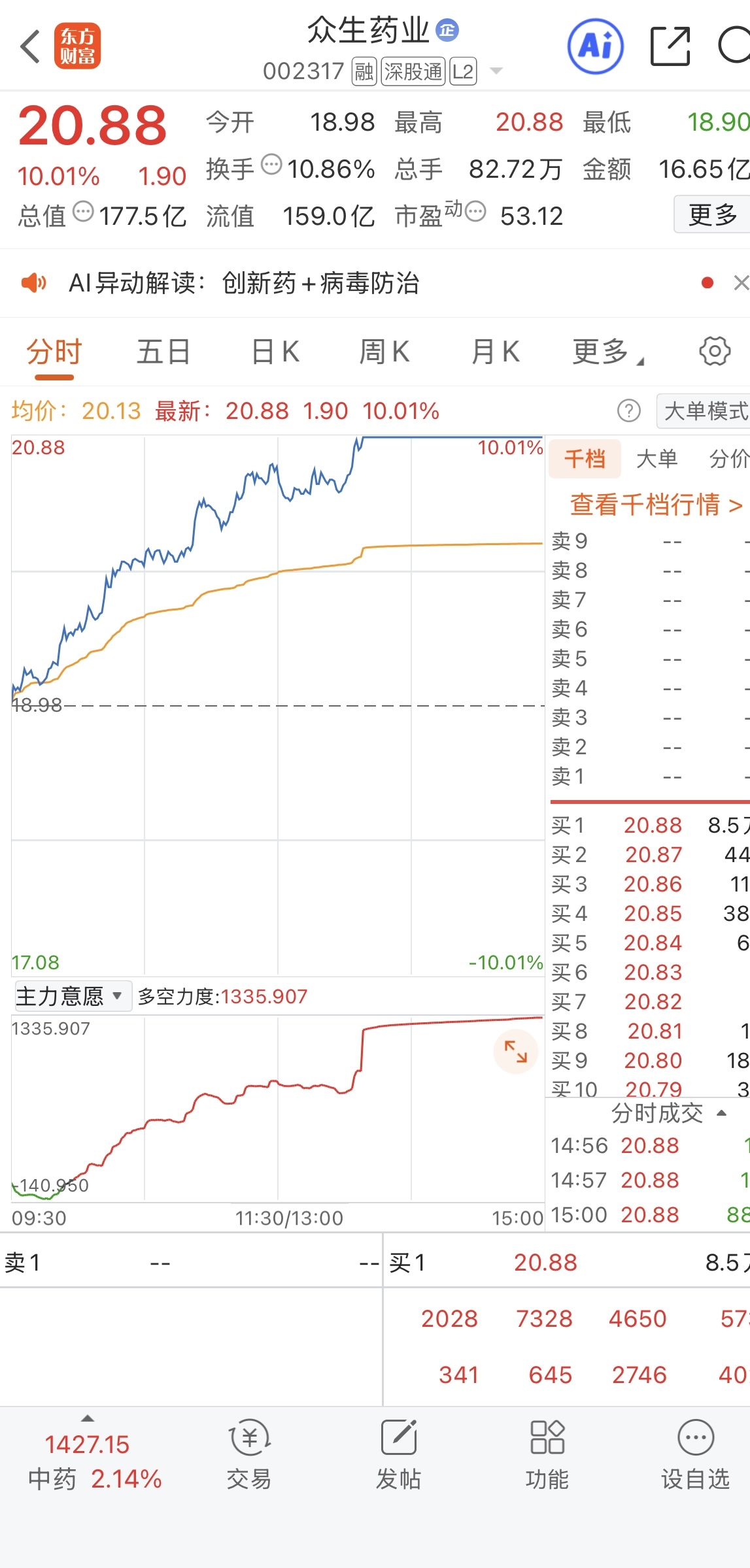 方大特钢(600507.SH)：预计2025年度净利润同比增加236.90%到302.67%