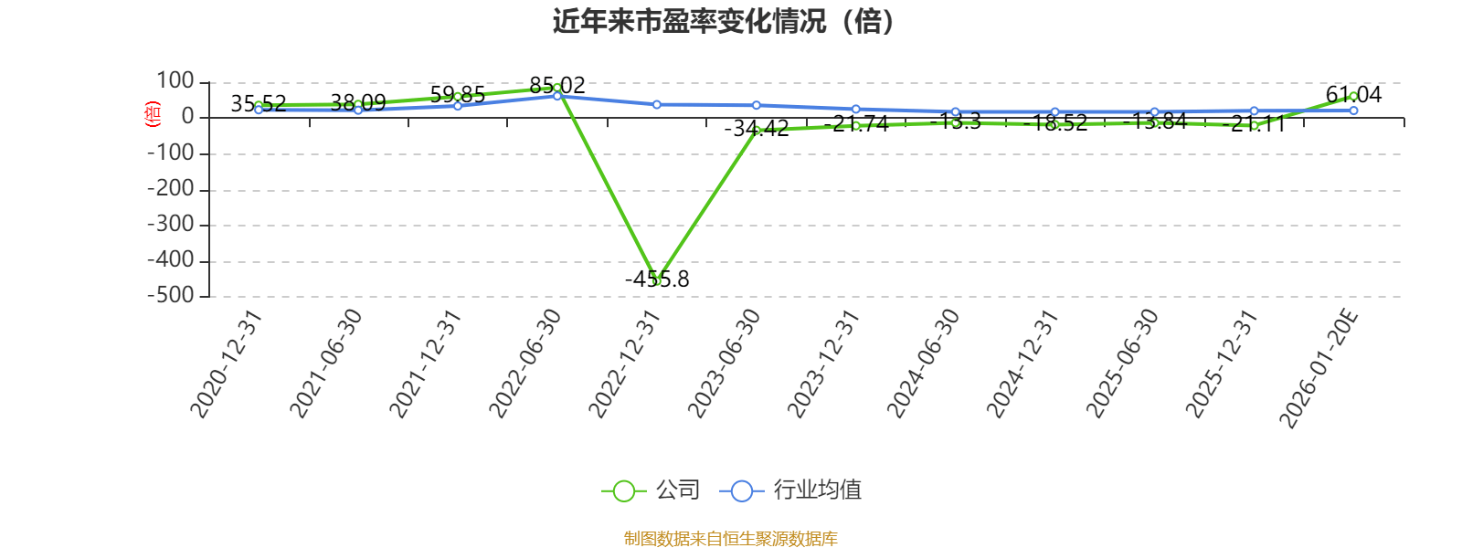 博敏电子:预计2025年净利润1500万元―2200万元 同比扭亏为盈