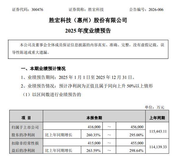 翔港科技2025年净利同比预增52.14%―109.95% 持续进行市场拓展