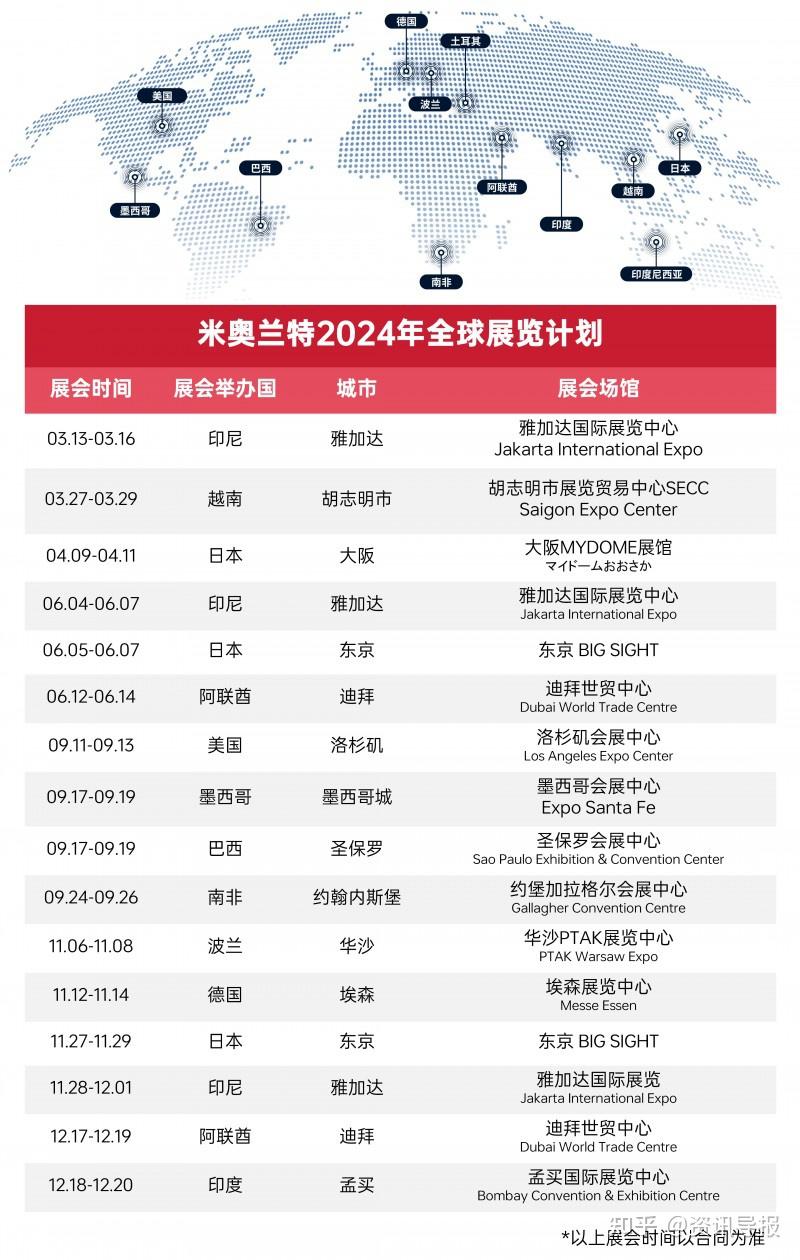 迪拜商会将与18家中国机构深化投资与贸易促进合作