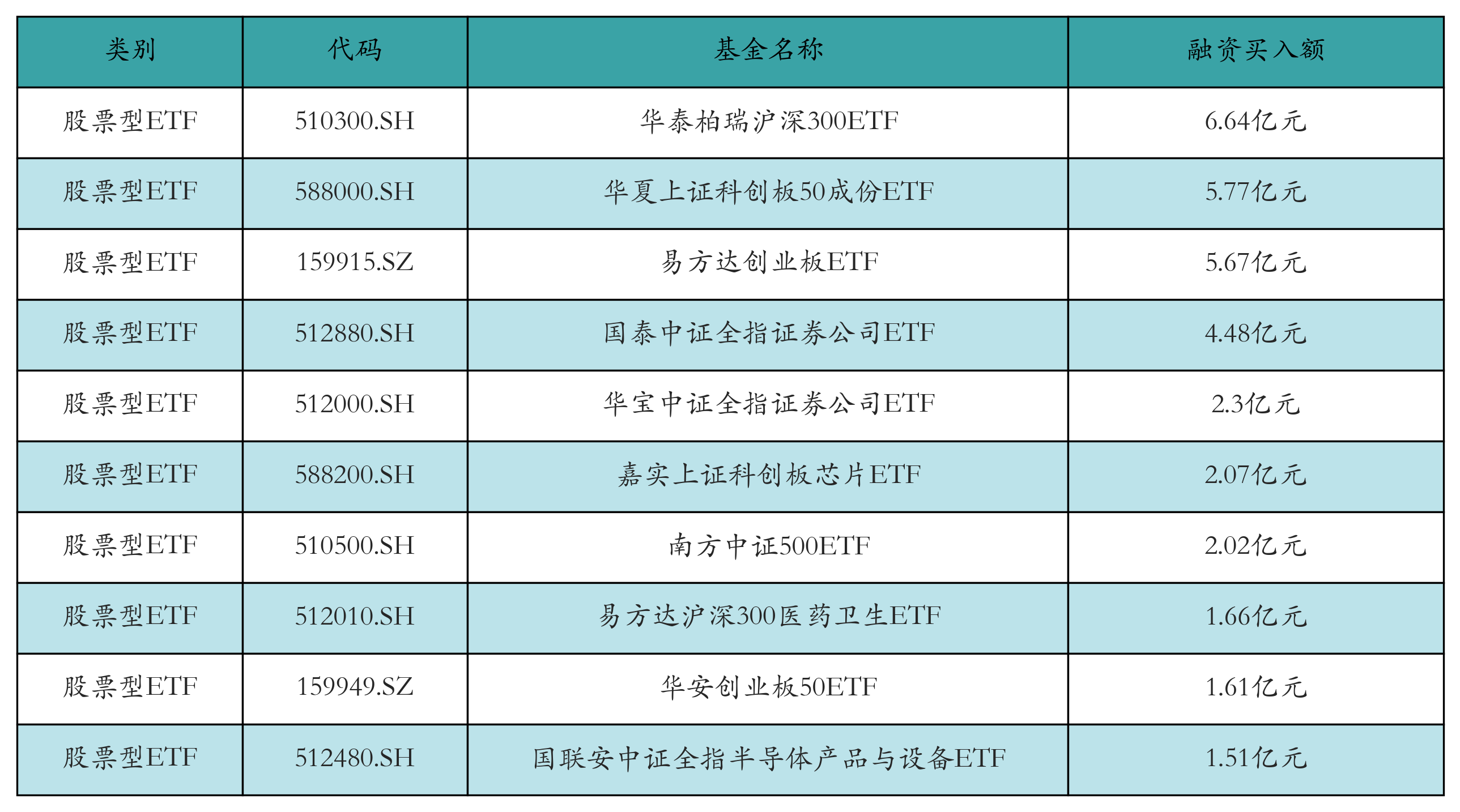 20cm速递｜创业板人工智能ETF国泰（159388）盘中涨超2.6%，市场关注AI产业链演进