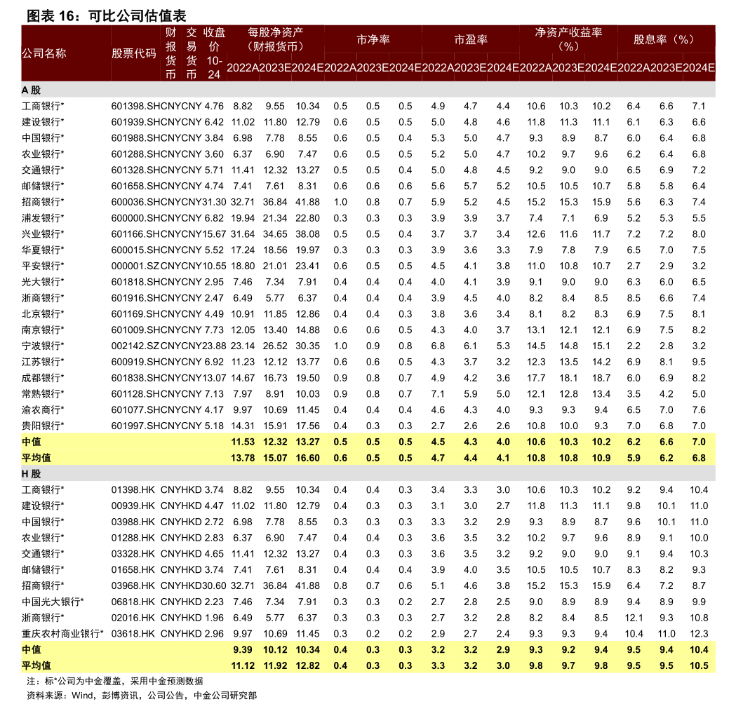 长城证券(002939.SZ)：预计2025年净利润同比增长45%�C55%