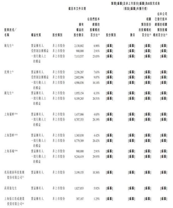 阿童木机器人递表港交所 华泰国际为独家保荐人
