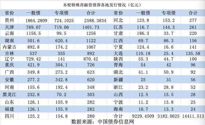 1月29日全国共发行24只地方政府债，共计1737.3777亿元