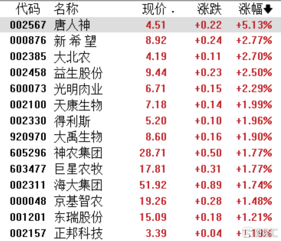 收评：上证50涨1.65%，银行、地产等板块上扬，酒类股爆发