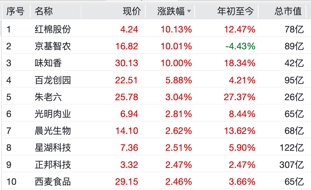 收评：上证50涨1.65%，银行、地产等板块上扬，酒类股爆发