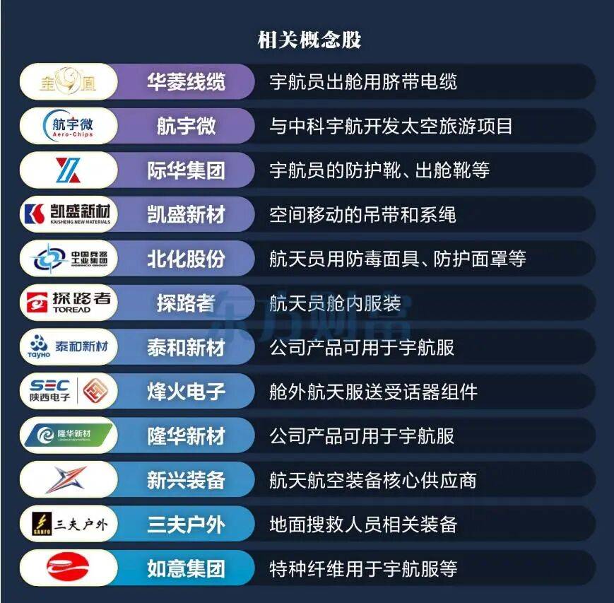 中国航天科技集团:“十五五”将谋划推动太空旅游