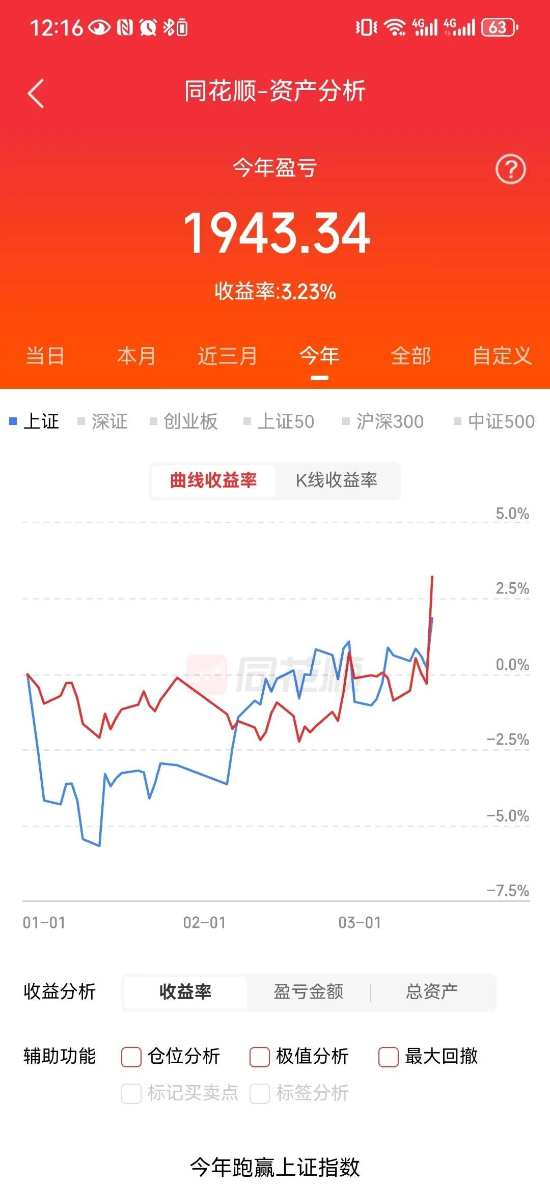 净赚1.7万亿元!全球最大养老基金,持仓出炉