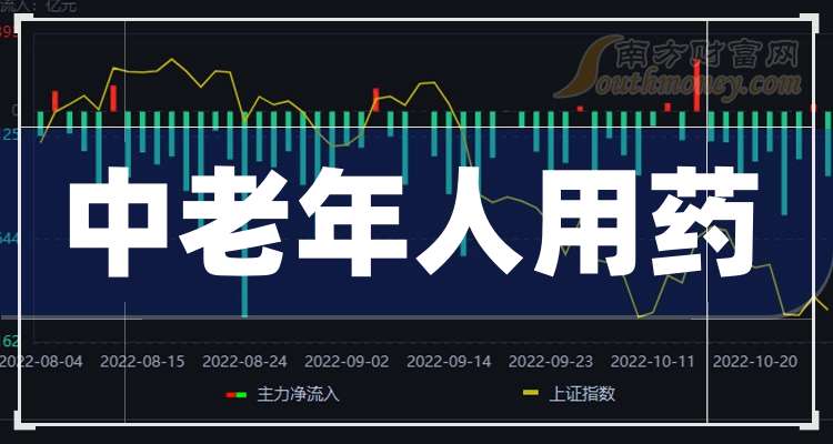 中牧股份股价异动 2025年净利润预计增长109.62%―171.27%