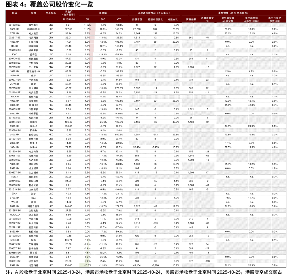 蓝色光标：2025年预盈1.8亿元―2.2亿元 同比扭亏为盈
