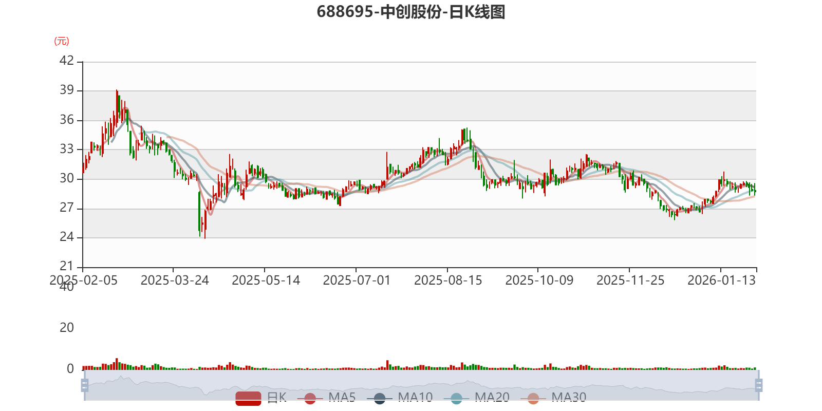 中创股份：2025年预亏2400万元左右 同比由盈转亏
