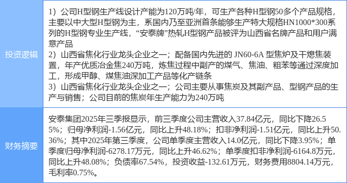 煤炭板块盘初冲高 云煤能源等涨停