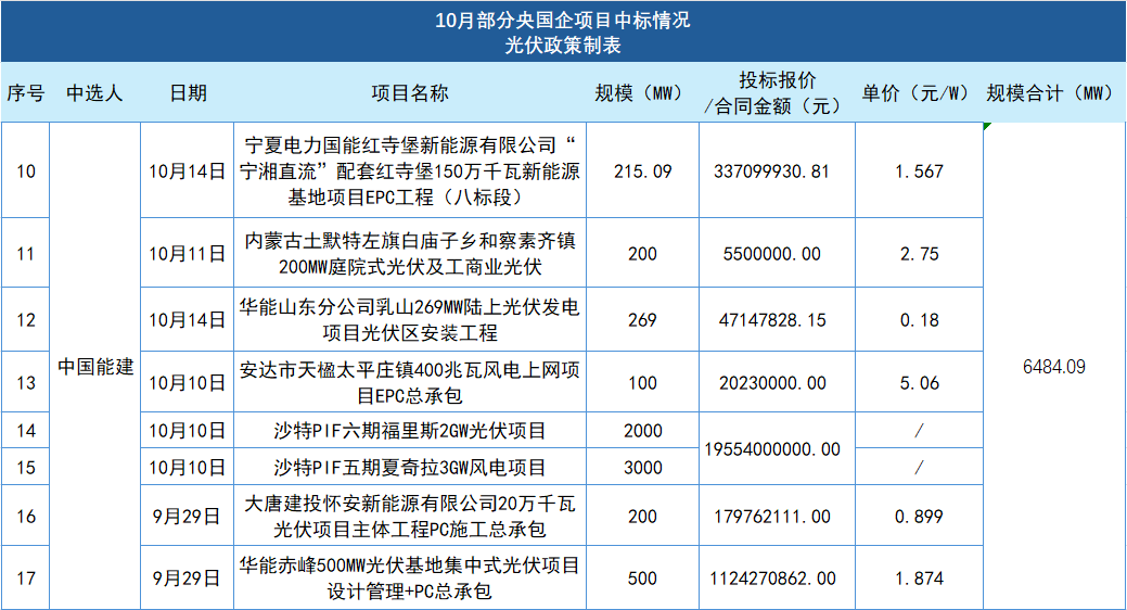 云深处机器人中标中国电建沙特光伏项目巡检
