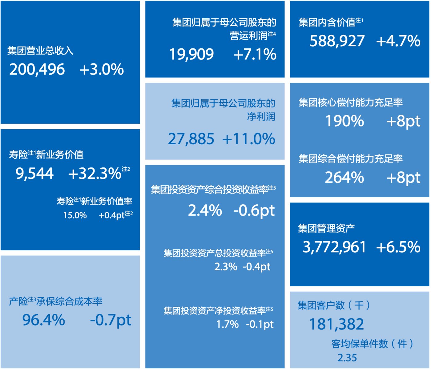 2025年前11个月哥金融体系利润同比增长8%
