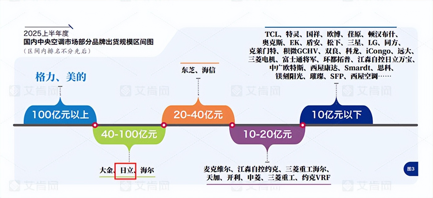 谁在掉队？谁在突围？2025锂电池材料出货量TOP10排行出炉