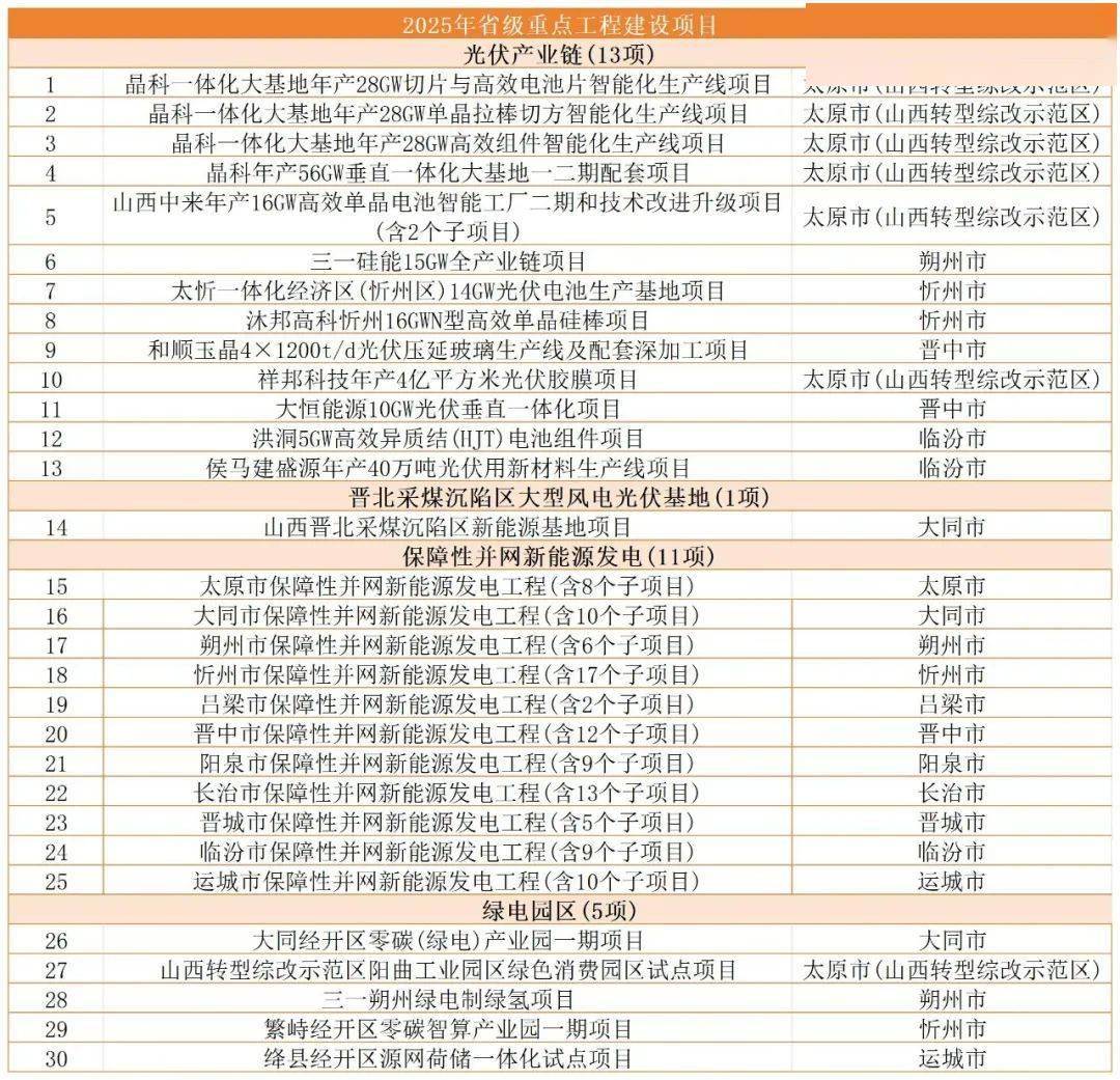 兰卫医学：公司建设了数字切片标准集项目