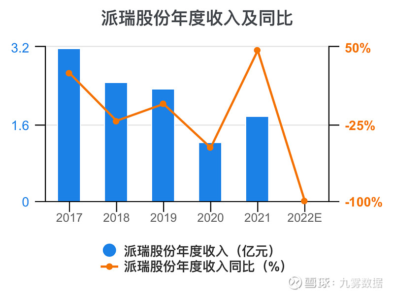 派瑞股份：四季度正积极配合客户项目整体进度